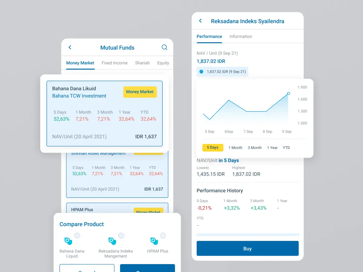 Wealth RM & Wealth Direct – Banking & Investing Made Simple